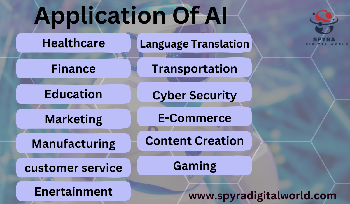 Application of Ai in various sector